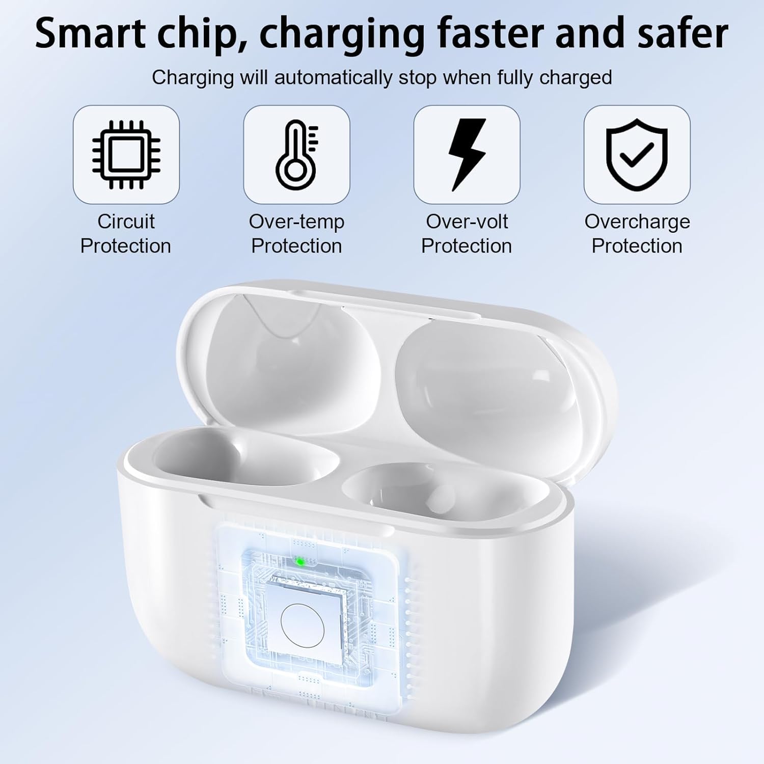 Compatible with AirPod Pro 1st & 2nd Generation Charging Case Replacement with USB-C Charging, Wireless Air Pod Pro 1 2 Charger Case with Bluetooth Pairing Sync Button, with Type-C